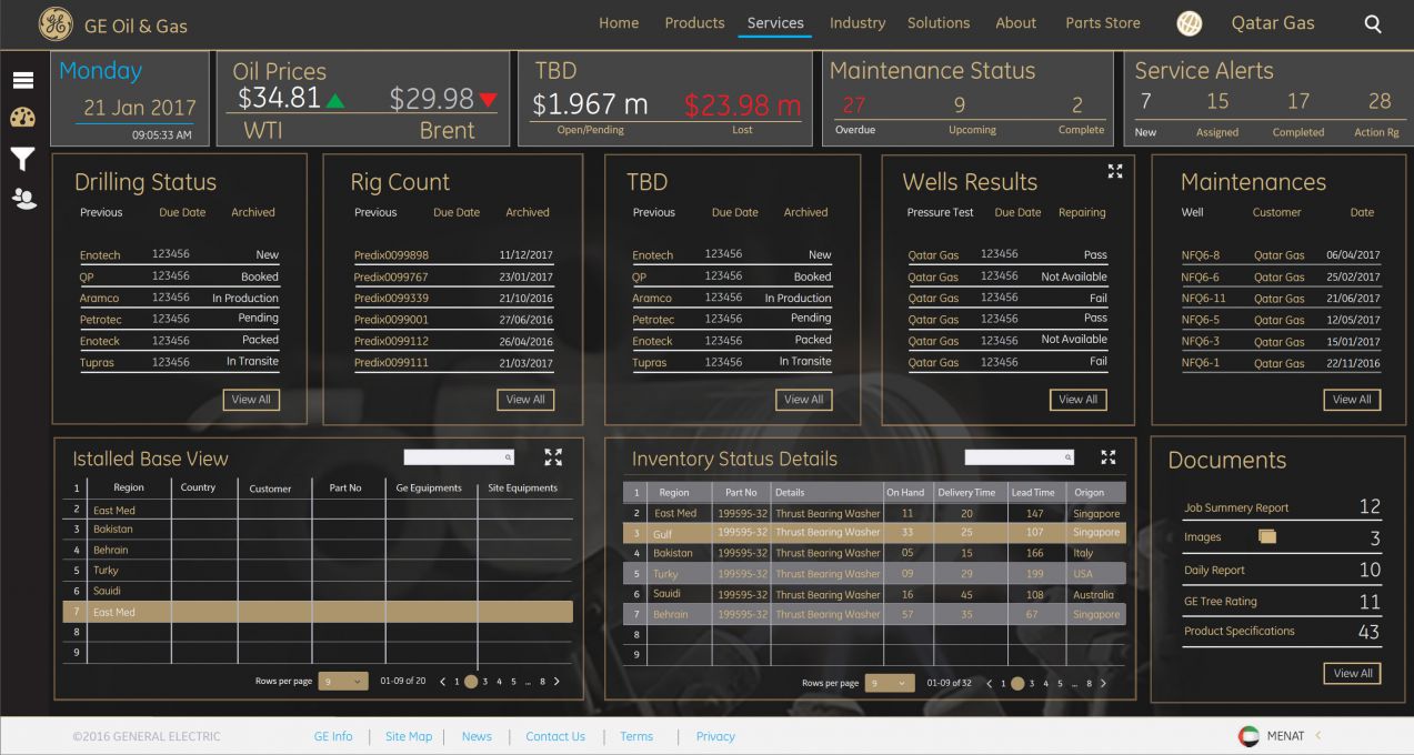 GE Oil & Gas E Commerce